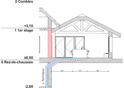 OVALE & Partenaires Génie Civil - Transformation maison de maître - Plan de coupes
